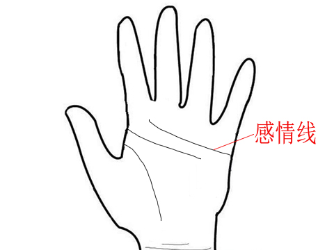 手相分析之没有感情线的人运势如何 手相分析之没有感情线的人运势如何