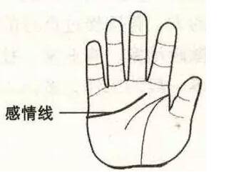手相分析之没有感情线的人运势如何 手相分析之没有感情线的人运势如何