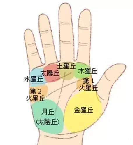 女性手相五大线纹详解 女性手相五大线纹详解