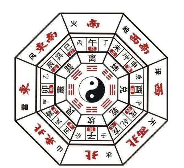 房屋缺西北角对家庭风水的危害