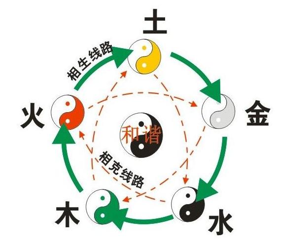 2022壬寅虎年九宫详解 2022壬寅虎年九宫详解