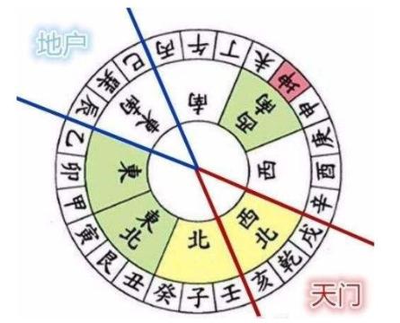在应用中该如何去理解和使用? 在应用中该如何去理解和使用?