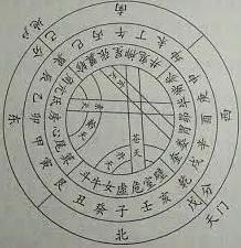 在应用中该如何去理解和使用? 在应用中该如何去理解和使用?