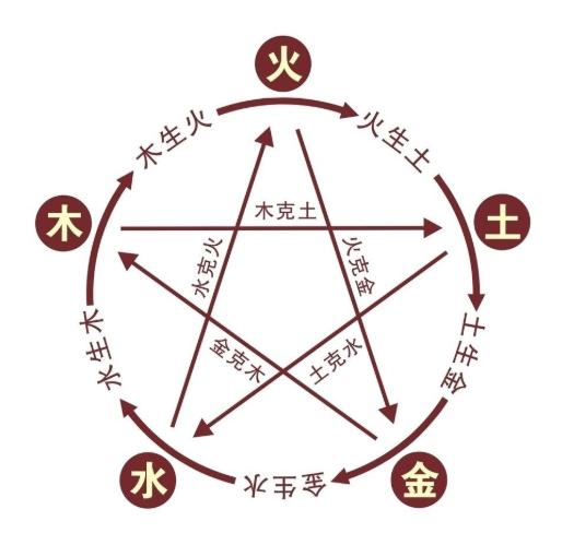什么命最硬?命硬是好事吗? 什么命最硬?命硬是好事吗?