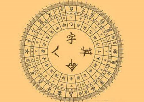 什么是生辰八字