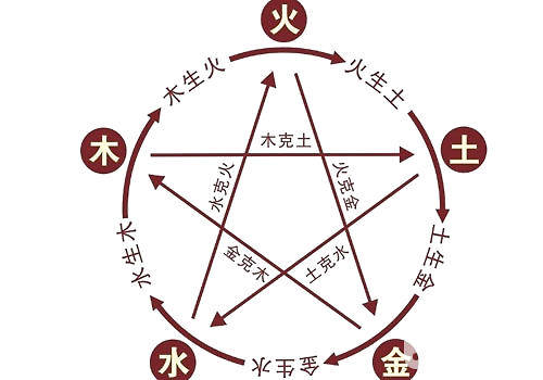 什么是生辰八字