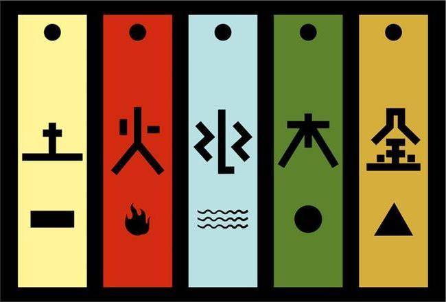 五行之间的生克关系是怎么样呢?