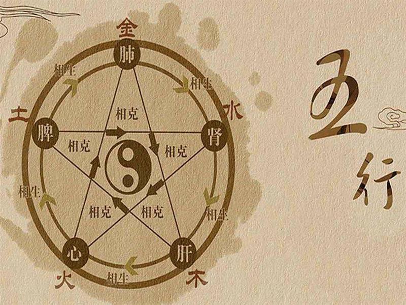 如何正确理解八字五行?