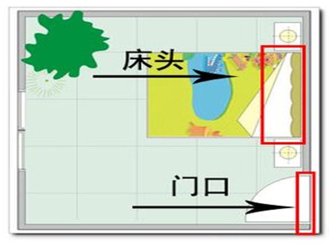 床头朝向哪里可以带来财运呢? 床头朝向哪里可以带来财运呢?