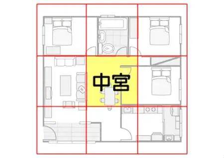 2022年住宅风水需要注意的地方 2022年住宅风水需要注意的地方