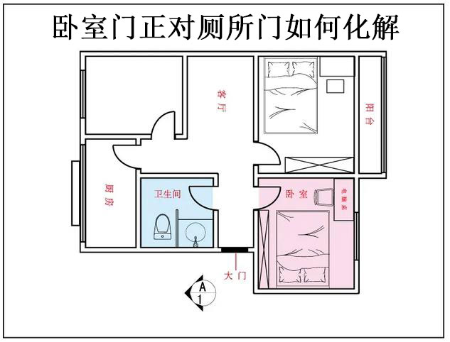 卧室门正对厕所门如何化解