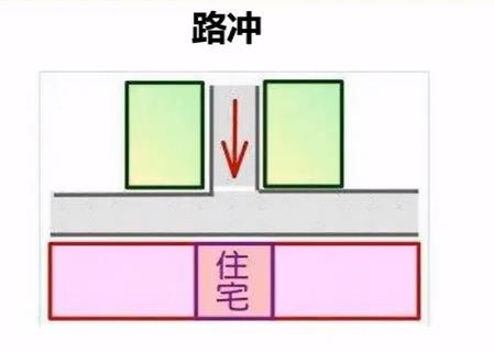 大路冲着家门口好不好