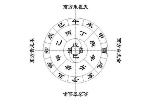 什么是天干什么是地支 什么是天干什么是地支