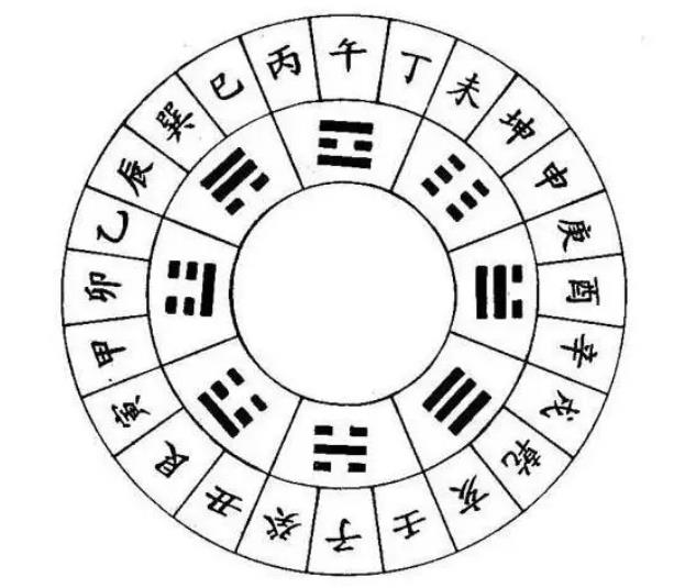 十二地支合化五行