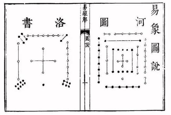 河图洛书的天机奥秘 河图洛书的天机奥秘