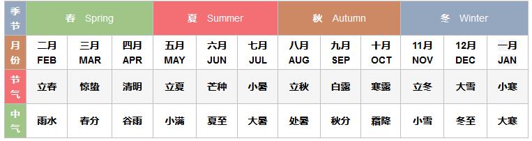 二十四节气表