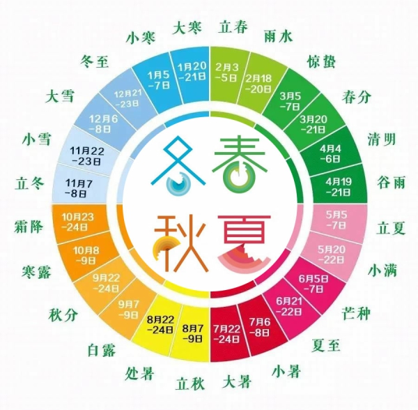 二十四节气表