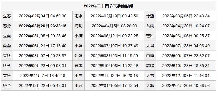 二十四节气表