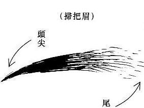 哪种眉毛有害人倾向