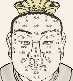 古法看面相 古法看面相