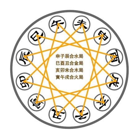 婚姻不顺有哪些表现形式?如何化解? 婚姻不顺有哪些表现形式?如何化解?