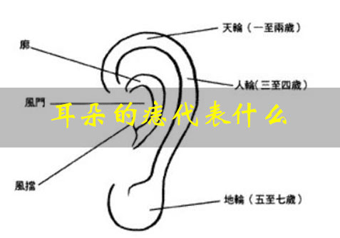 耳朵的痣代表什么 耳朵的痣代表什么