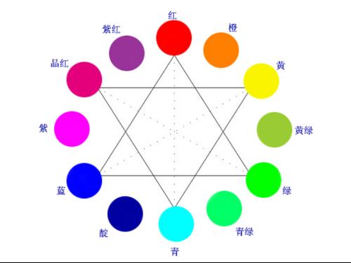 房屋风水不好怎么办