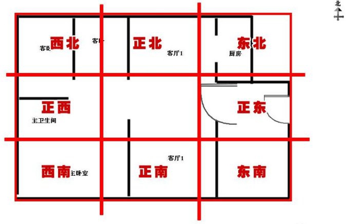 风水大师谈买房怎样注意风水 风水大师谈买房怎样注意风水