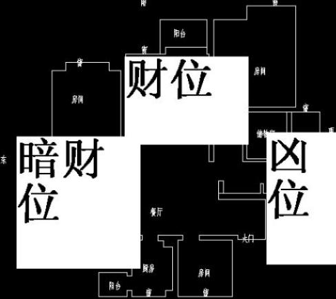 家中财位在哪里需要怎么摆放