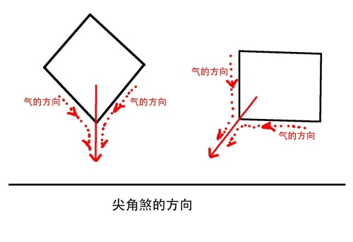 你家有没有尖角煞?快来学学化解之法
