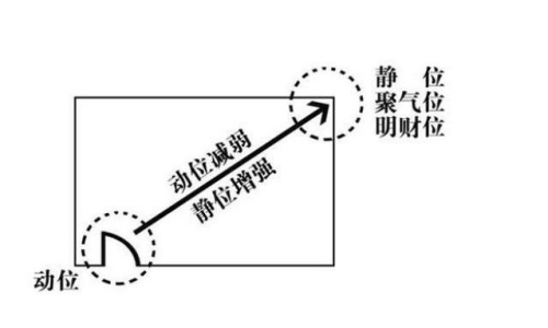 如何增加自己的财运