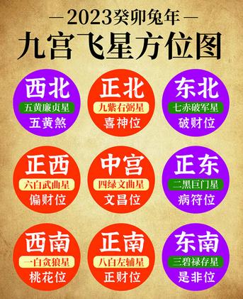 2023年方位风水图 2023年方位风水图