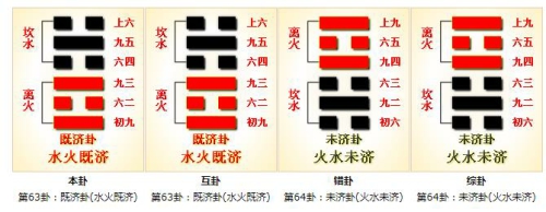 周易第六十三卦_既济卦(水火既济)详解