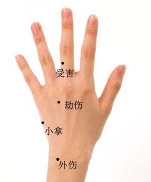 手掌痣的位置与命运