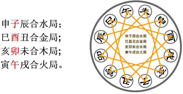 天津周易大师
