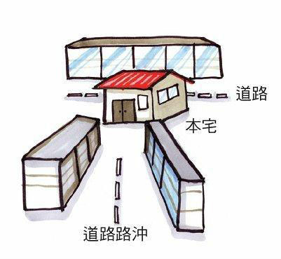 风水知识:如何化解路冲煞