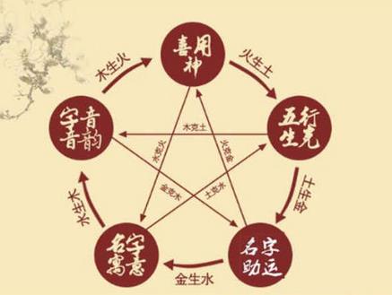 八字命理之:自身偏财旺的八字
