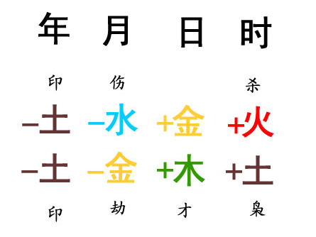 中国风水大师分析剖腹产的孩子八字准吗?