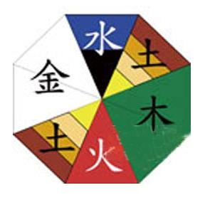 家居风水之卧室窗帘风水搭配