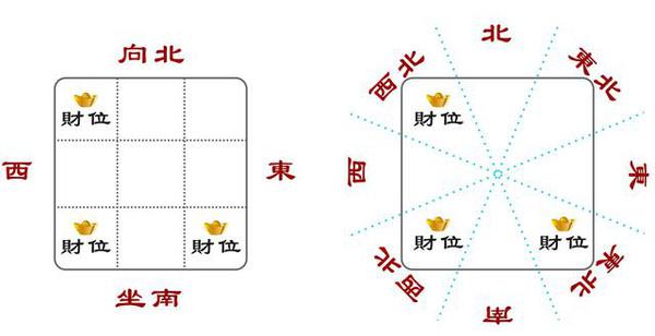 风水大师谈如何看自己有没有偏财运?