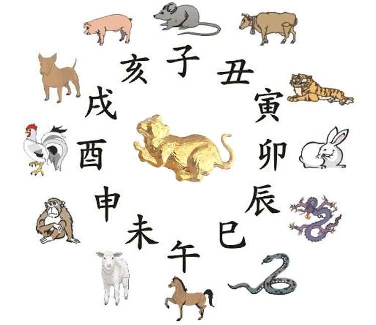 2020年财运最旺的三大生肖
