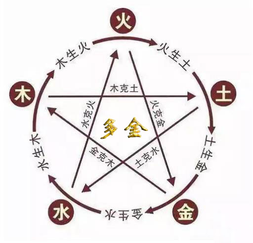 八字命理:八字金多的女人适合什么工作