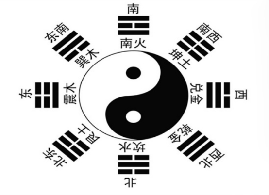 算命大师告诉你富贵门的方向和作用
