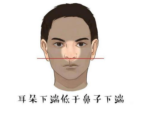 面相大师如何从耳朵运势和寿命