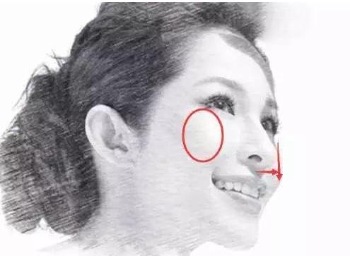 哪种合作伙伴面相最能发财