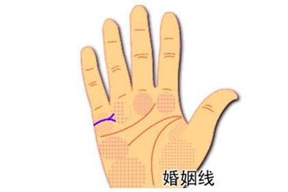 手相解析:什么样的婚姻线会导致婚姻不顺?