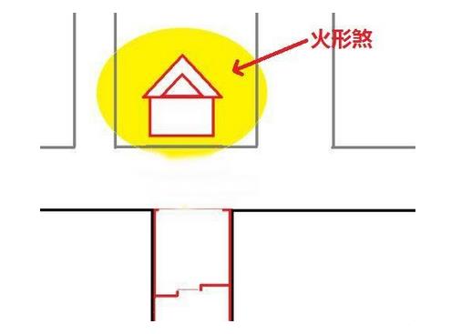 问 什么是火形煞?