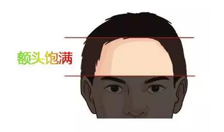 有前途的潜力股面相特征