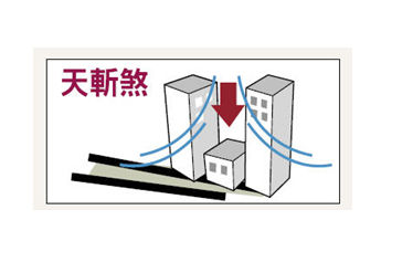 哪些风水会导致房屋不聚财