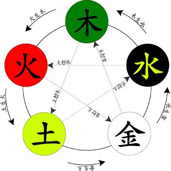 如何通过数字选择适合的车牌呢?